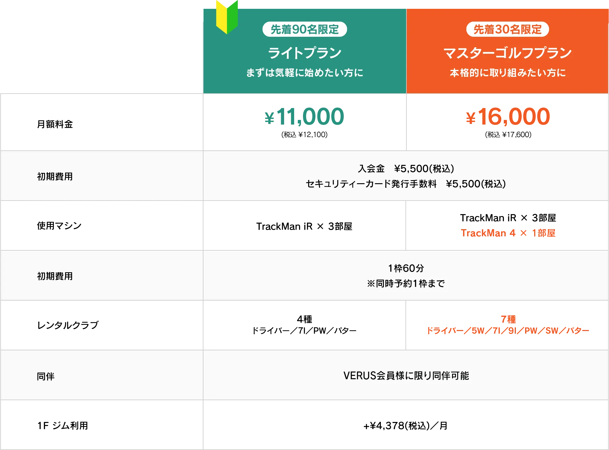 プラン料金比較