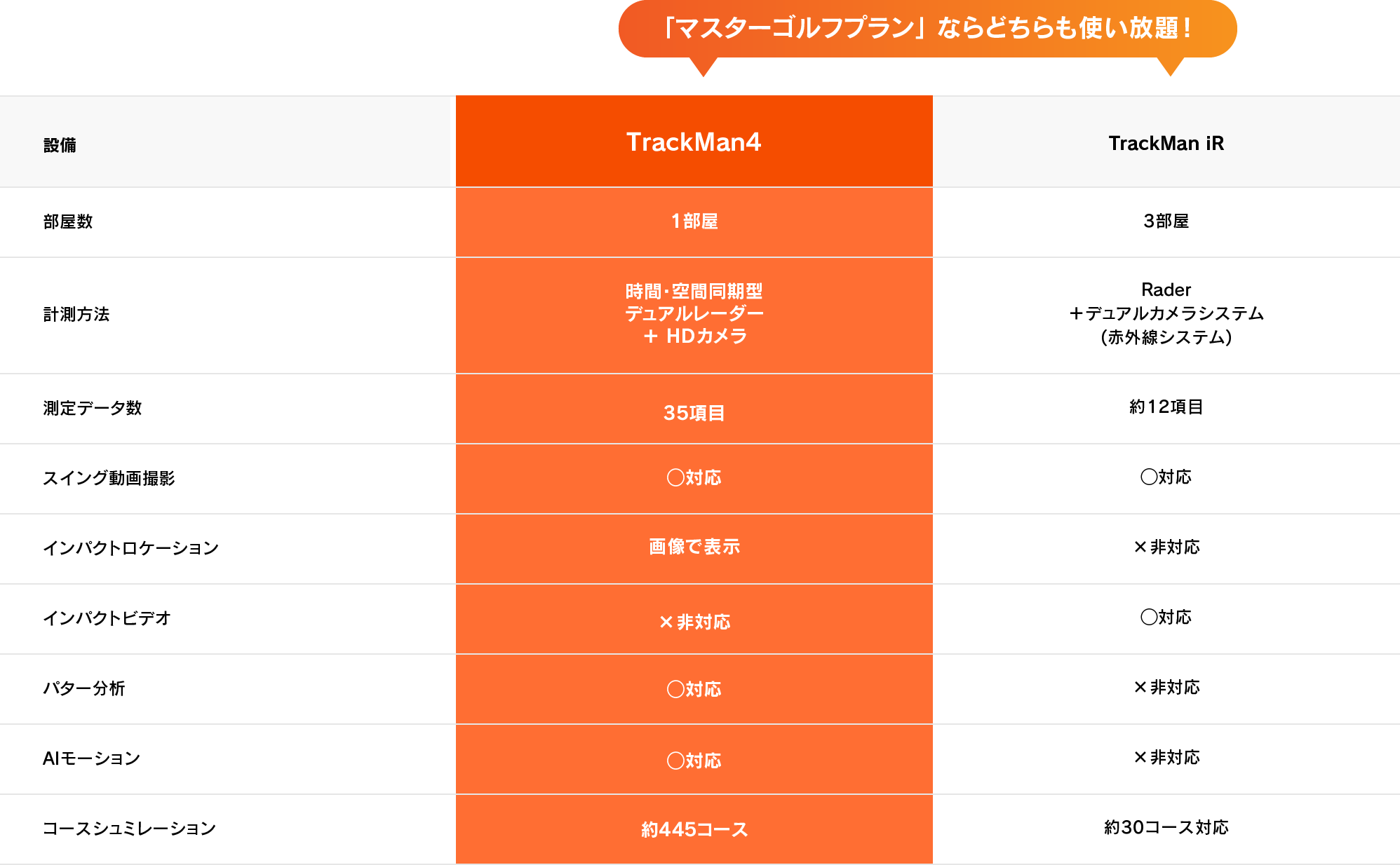 trackman料金比較