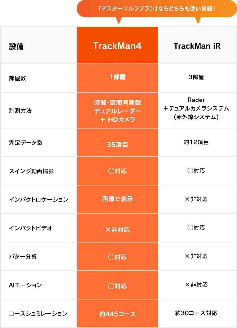 trackman料金比較
