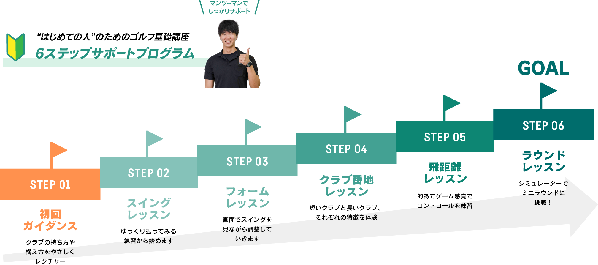 6ステップサポートプログラム
