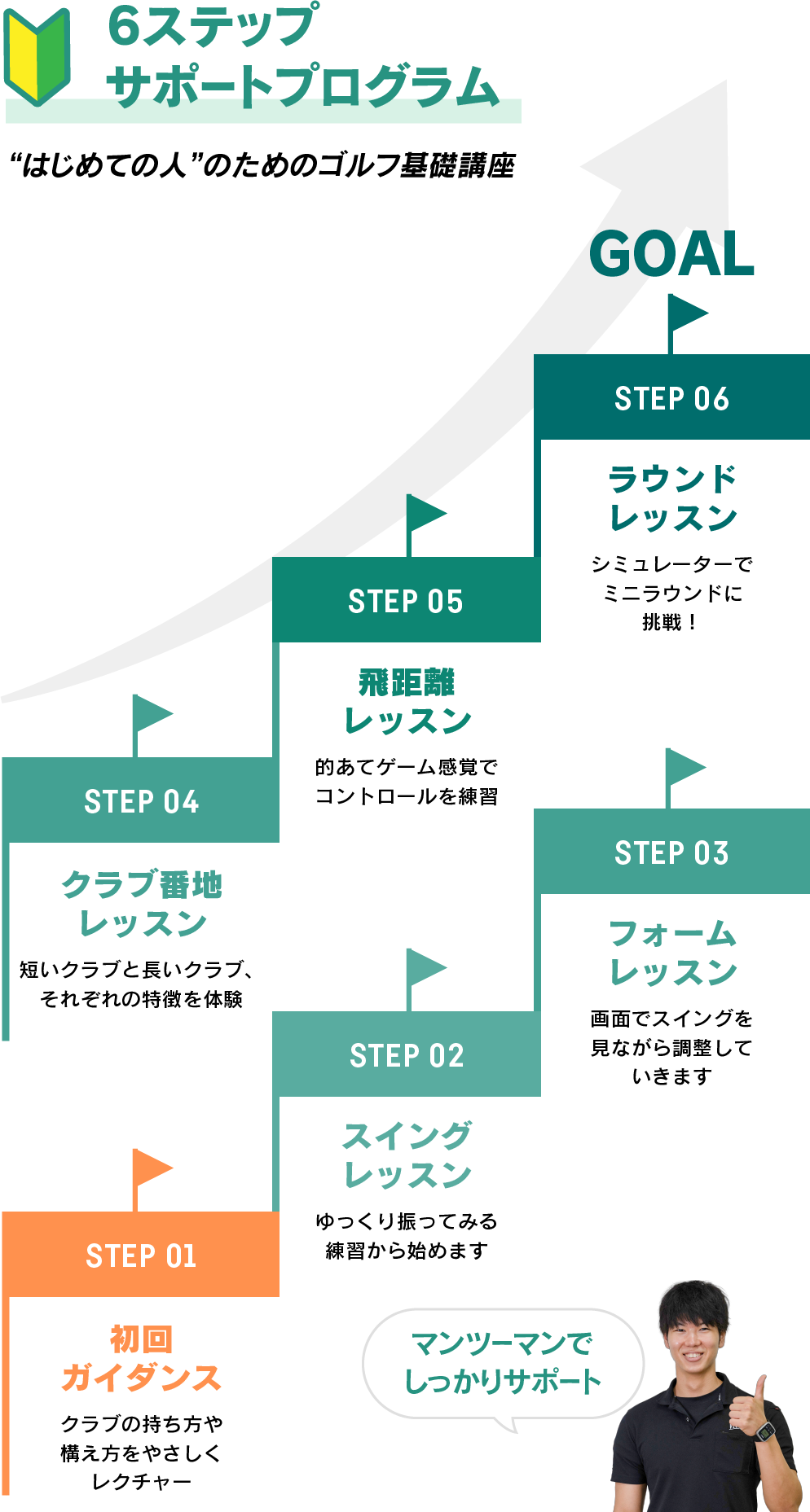 6ステップサポートプログラム