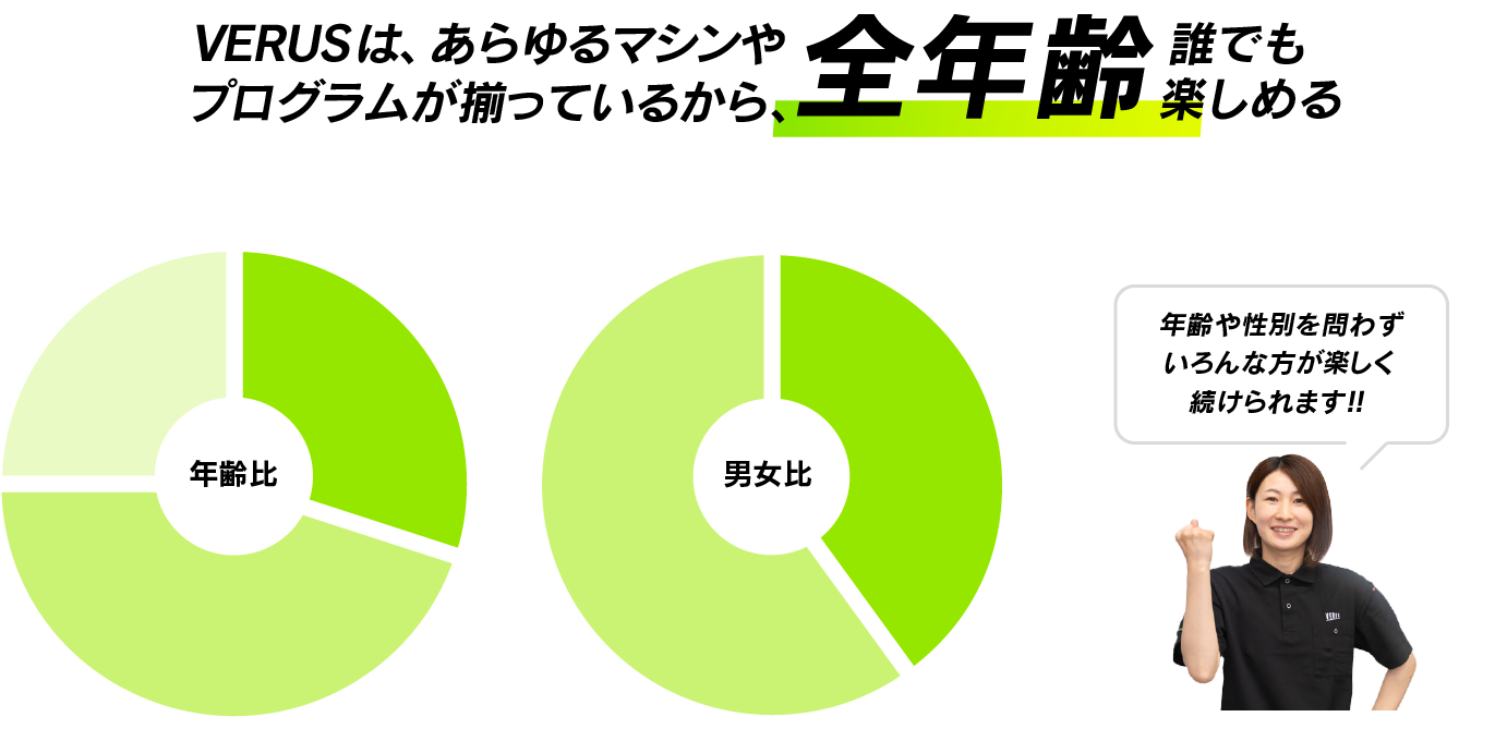 全年齢誰でも楽しめる