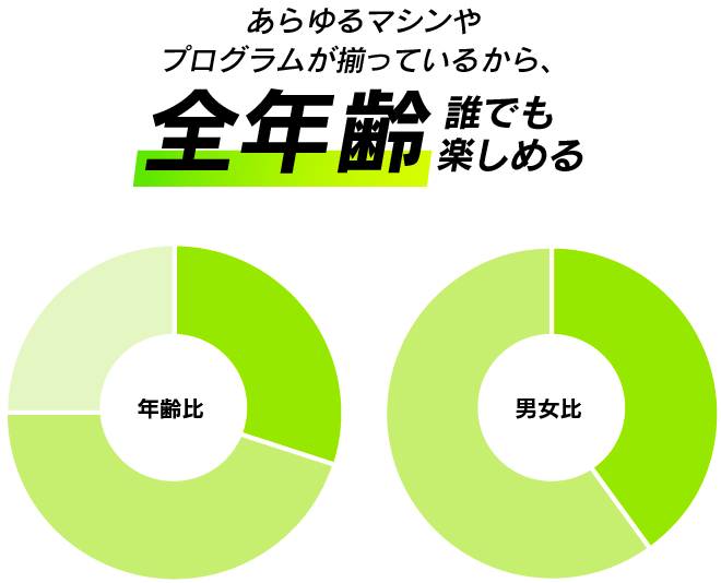 全年齢誰でも楽しめる