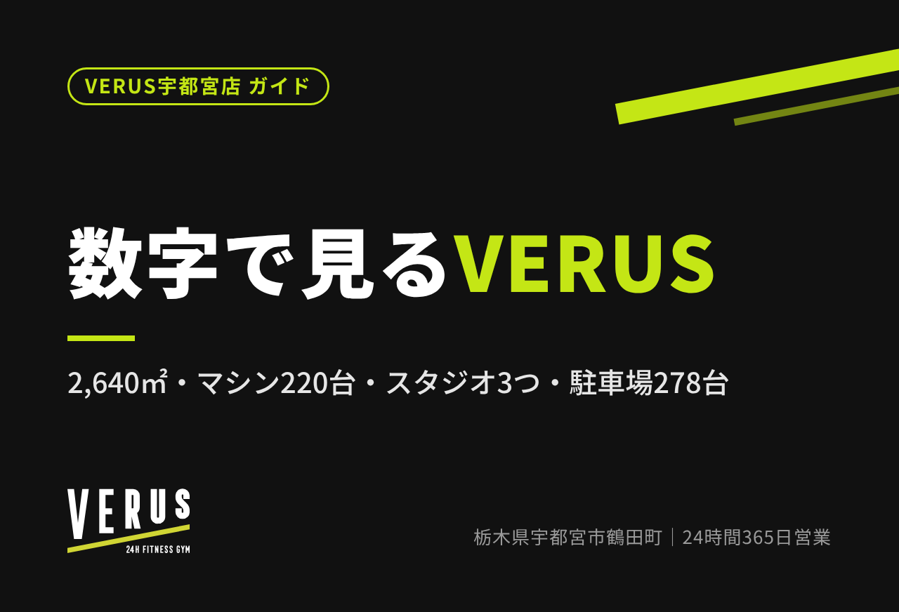 数字で見るVERUS宇都宮店｜広さ・マシン・スタジオ・設備